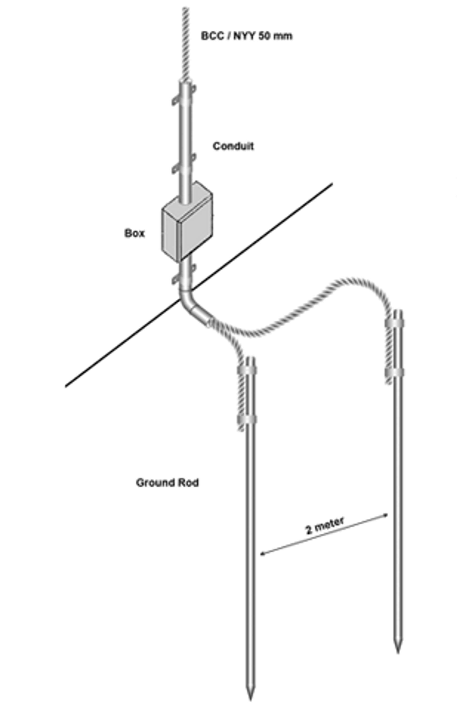 Paralel Grounding Rod